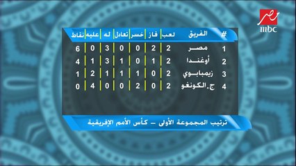 ترتيب المجموعات الستة في كأس إفريقيا بعد ختام الجولة الثانية