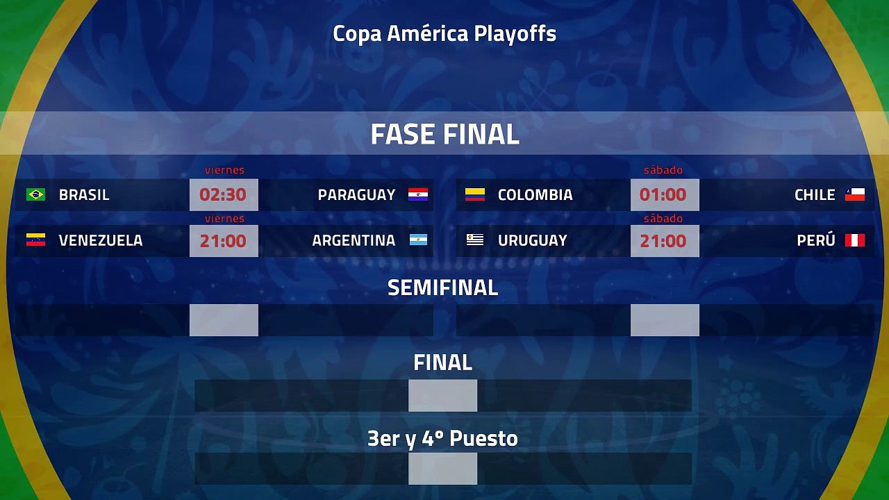 Previa de la Jornada 1 Copa América Playoffs