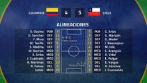 Resumen partido entre Colombia y Chile Jornada 1 Copa América