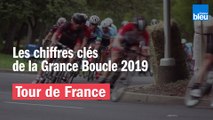 Tour de France 2019 | Les chiffres clés de l'édition 2019 de la Grande Boucle