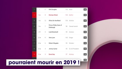 The Death List : la liste macabre des 50 personnalités qui pourraient mourir en 2019
