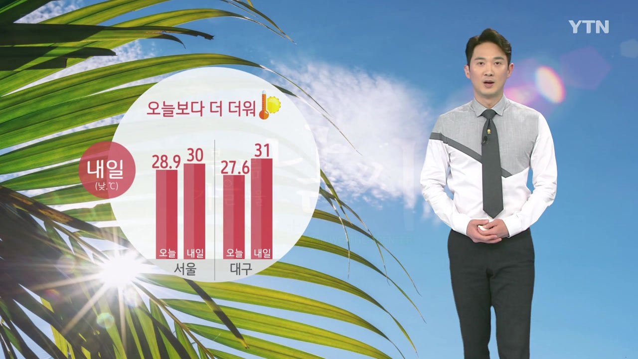 [날씨] 오늘보다 더 더워...강한 자외선 주의 / YTN