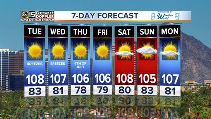 FORECAST UPDATE: Hot and dry through the 4th of July