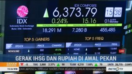 IHSG Bertahan di Teritori Positif