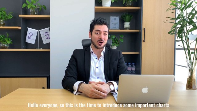 Forex Beginner Course (Episode 5.1) Bull Markets from CPT Markets