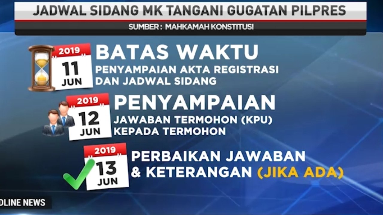Tahapan Sidang Gugatan Pilpres 2019 di MK Dimulai 11 Juni