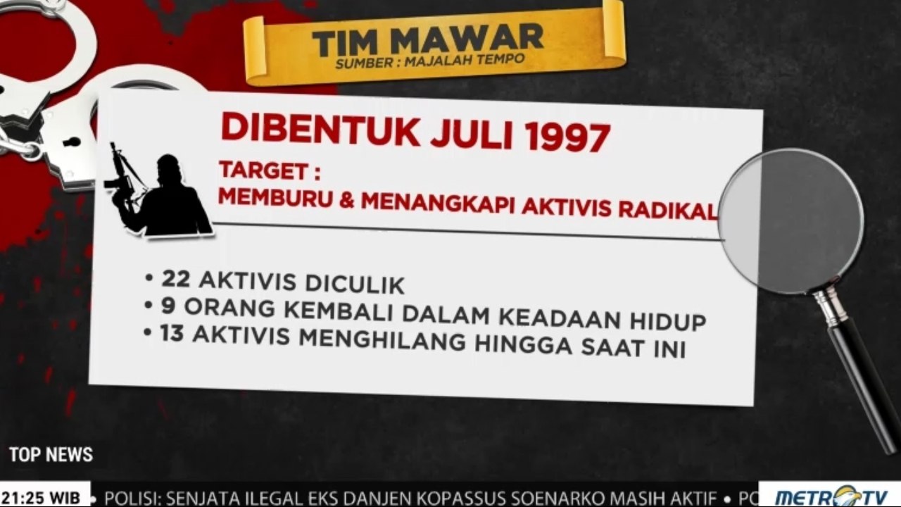 Profil 'Tim Mawar'