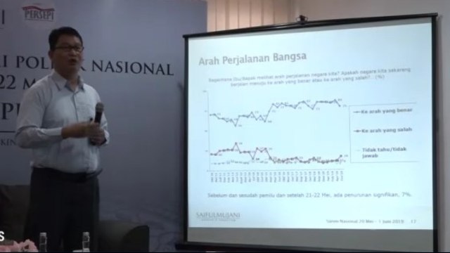 Survei SMRC: 69% Publik Menilai Pemilu 2019 Berlangsung Jurdil