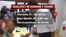 RTV Ora - KQZ mbyll numërimin, Veliaj merr mandatin e dytë të kryebashkiakut