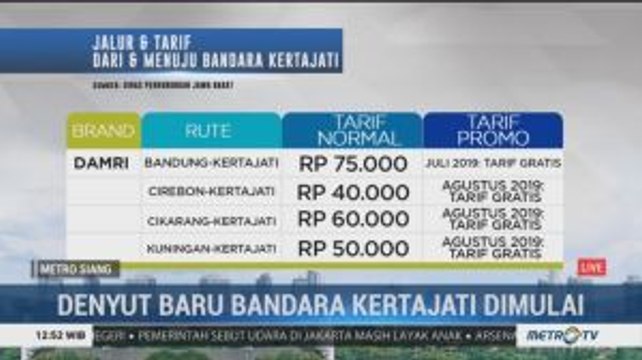 Denyut Baru Bandara Kertajati Dimulai