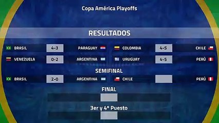 Resumen de  Semifinales Copa América 2019