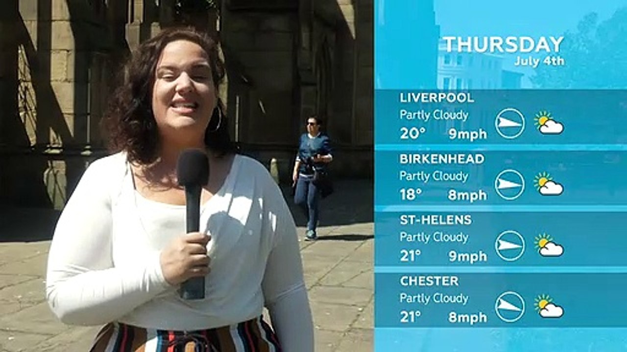 WEATHER: July 4th 2019
