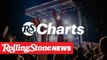 Welcome to Rolling Stone Charts | RS News 7/3/19