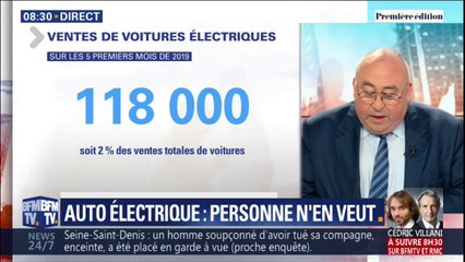 Video herunterladen: Automobile: pourquoi les Européens boudent les voitures électriques