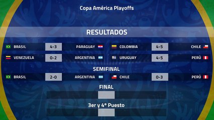 Resumen Semifinales Copa América 2019