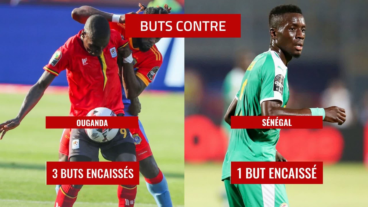 8e de finale de la CAN 2019 : le duel Ouganda - Sénégal en chiffres