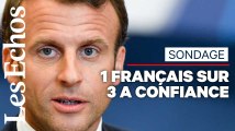 Sondage : « Ni rechute, ni embellie », la cote de confiance d'Emmanuel Macron se stabilise