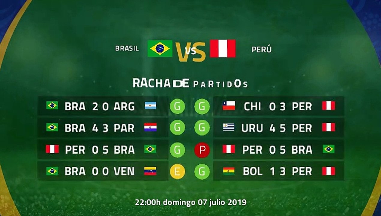 Previa final entre Brasil y Perú Copa América