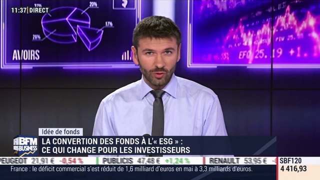 Idées de fonds: Les fonds au label ESG - 05/07