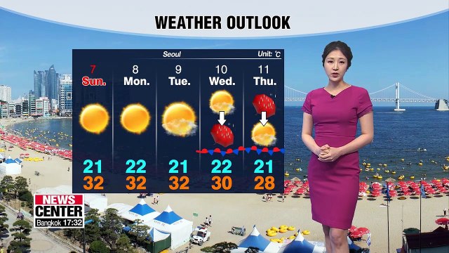 Heatwave at its peak this weekend _ 070519