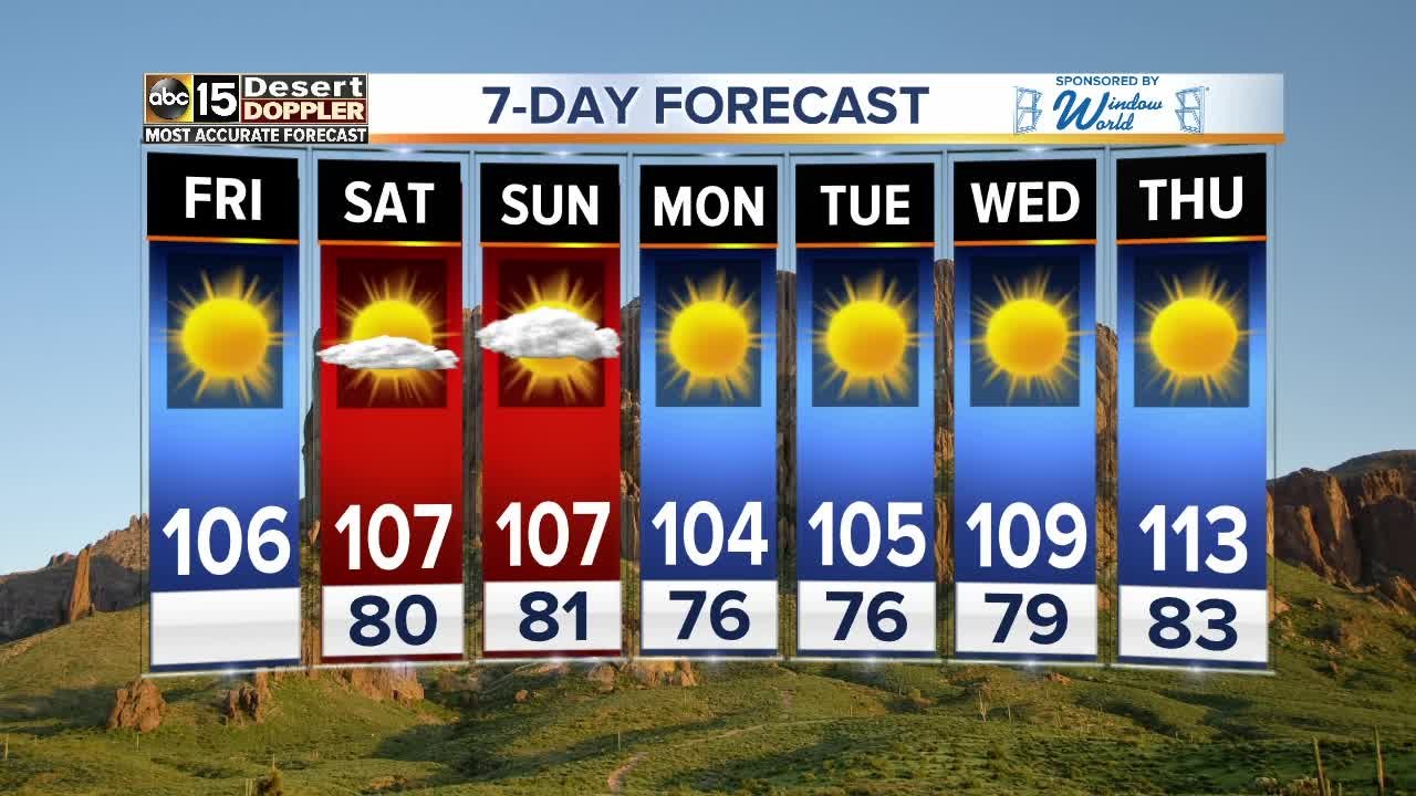 FORECAST: Triple digit weekend ahead