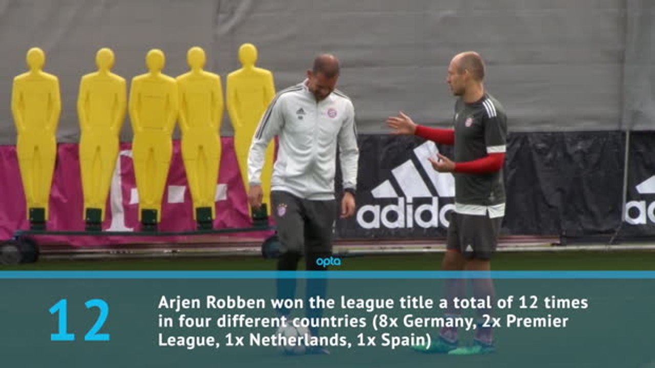 Arjen Robben - Career in Numbers