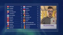 Francovision Song Contest 8 I The Intense Televoting Results