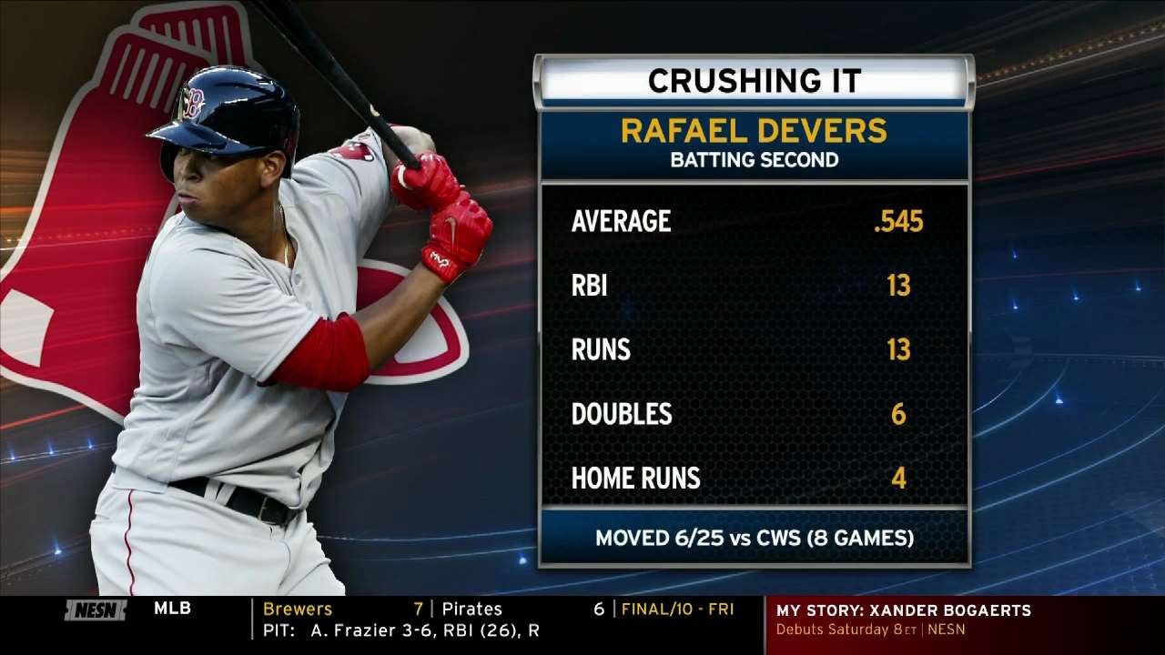 Rafael Devers Roping While Batting Second For Red Sox