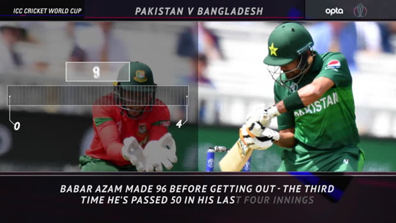5 Things Review - Shaheen sets a Pakistan record