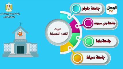 Download Video: إجراءات التنسيق لاختبارات القدرات لطلاب شهادة الثانوية العامة