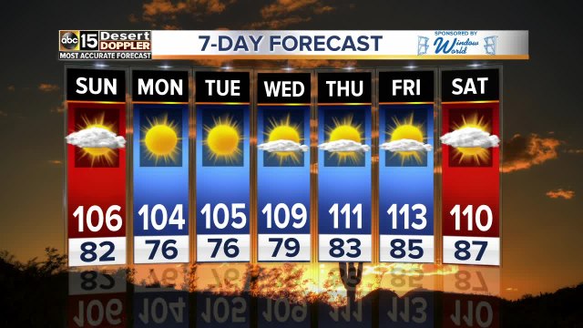 Hot weather sticking around throughout the weekend
