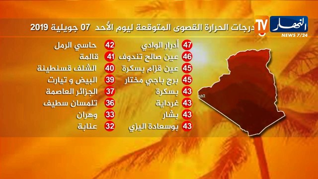 إستمرار موجة الحرّ على المناطق الشمالية والجنوبية في الأيام القليلة القادمة