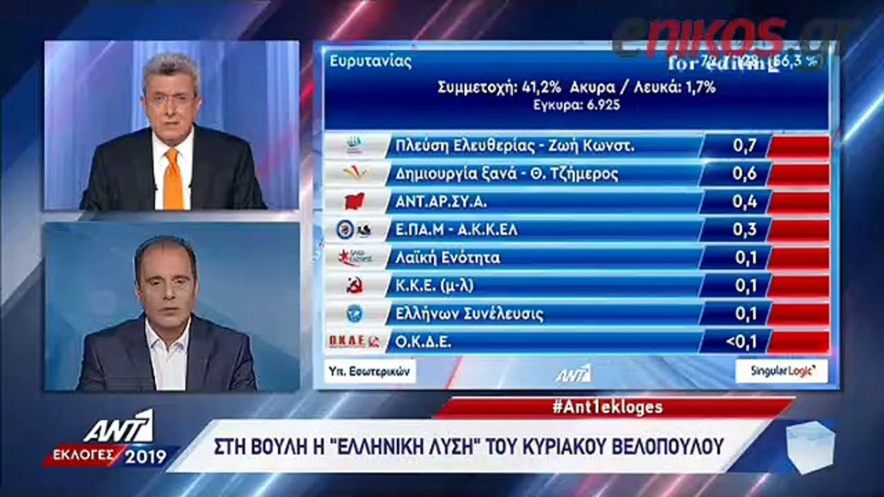 Ο Κυριάκος Βελόπουλος στον ΑΝΤ1