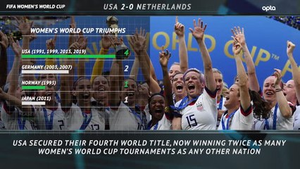 5 Things Review - USA 2-0 Netherlands