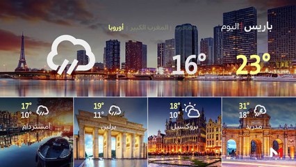 النشرة الجوية - 08/07/2019