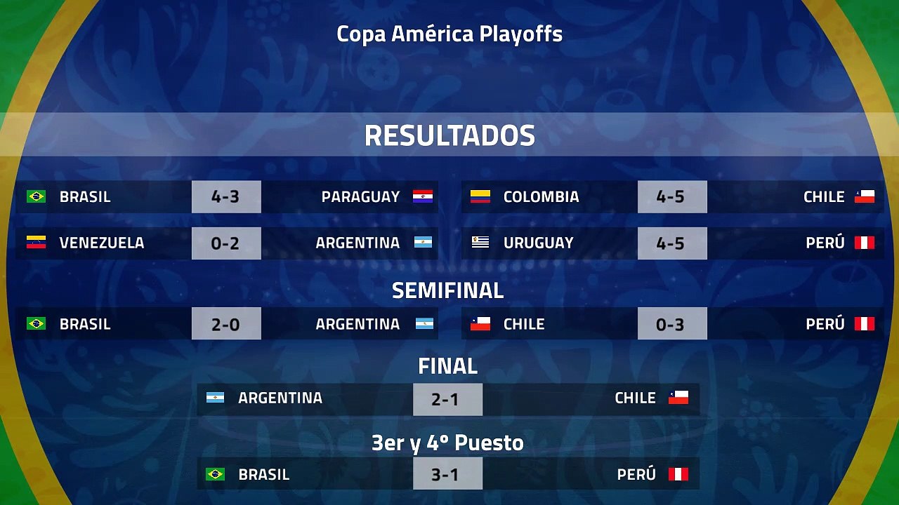 Resumen Final Copa América