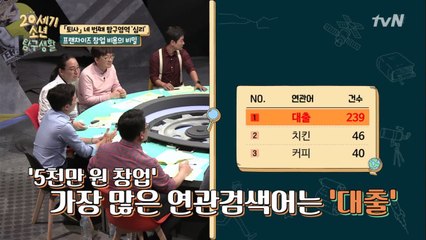 유명 프랜차이즈 카페 창업 비용이 3억?!