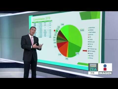 ¿Cómo se hace una licitación de medicamentos en México? | Noticias con Francisco Zea