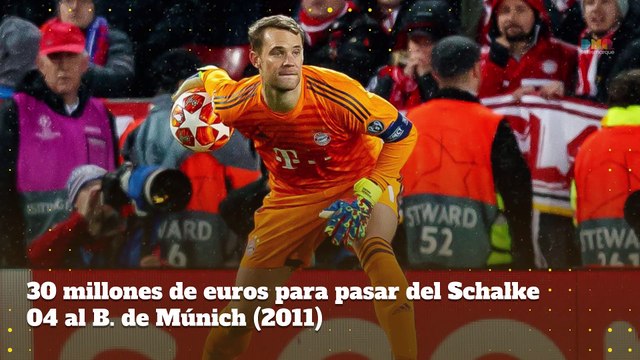 Los 10 Porteros más Caros de la Historia del Fútbol