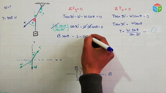 ✅ EJERCICIO #6 DE FISICA ESTATICA (TENSIONES, ANGULOS, EQUILIBRIO, VECTORES & POLEAS)