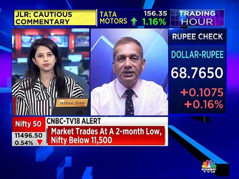 Here are some stock picks recommended by stock experts Sudarshan Sukhani & Ashwani Gujral