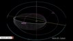 Newly Discovered Asteroid Orbits Sun In Just 151 Days