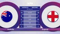 Australia v England H2H