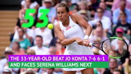 Wimbledon Stat of the Day - Strycova's long wait for a semi-final