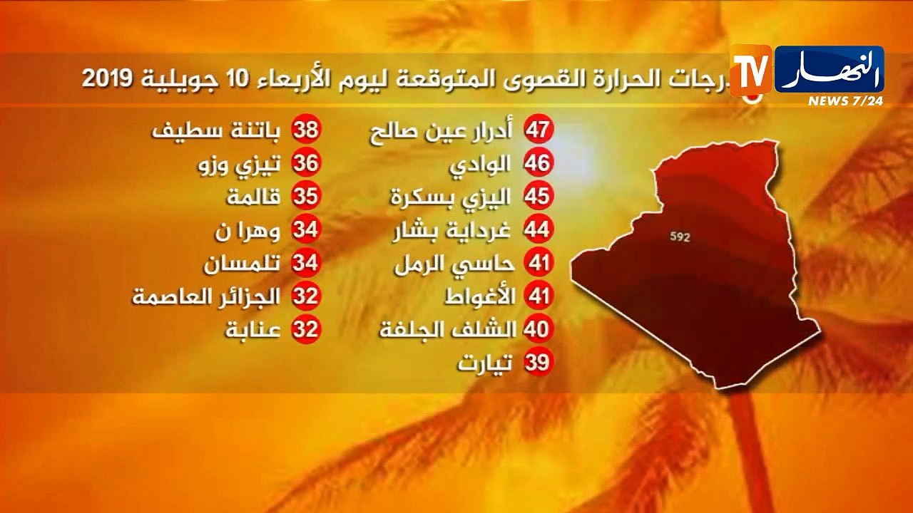 درجات الحرارة القصوى المتوقعة ليوم الخميس 11 جو...