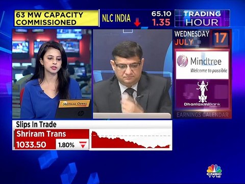 Here are some stock trading ideas from stock expert Mitessh Thakkar & Ashwani Gujral