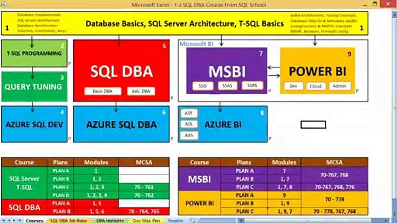 SQL DBA Training Demo