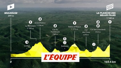 Le profil de la sixième étape - Cyclisme - Tour de France