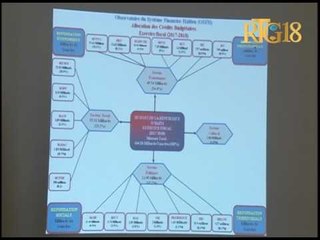 Group Croissance S.A a présenté une analyse sur le projet de loi des finances