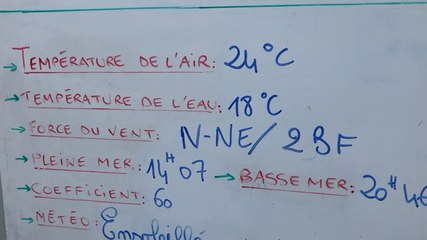 La plage des Rosaires haut lieu du farniente et du jeu